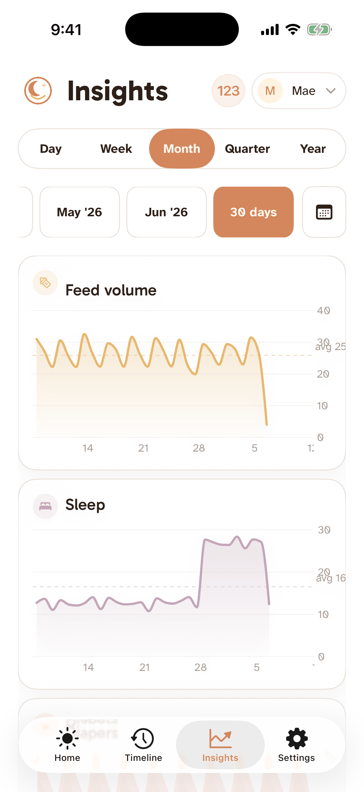 Insights charts showing feeding and sleep trends over months